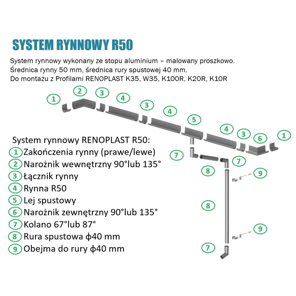Obejma rury spustowej R50
